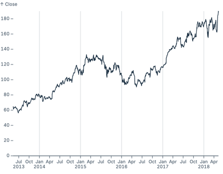 Datawrapper-style ticks